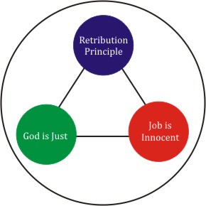 Job Diagram